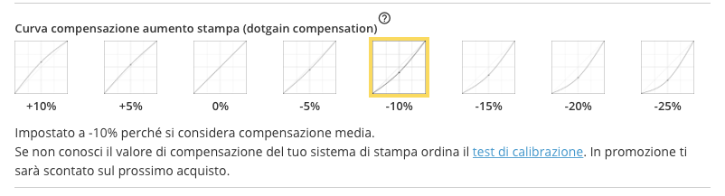 Valore di compensazione del tuo sistema di stampa