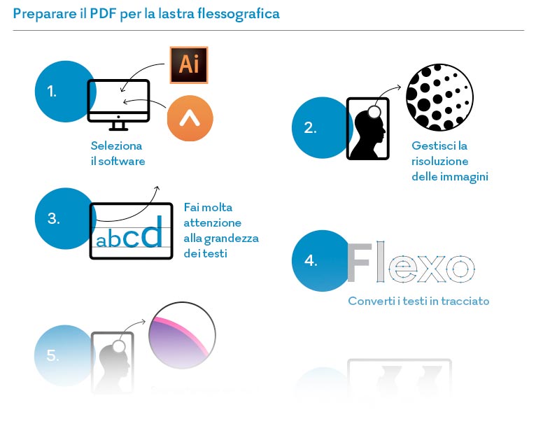 Stampa flexografica: ecco come preparare il pdf per il cliché