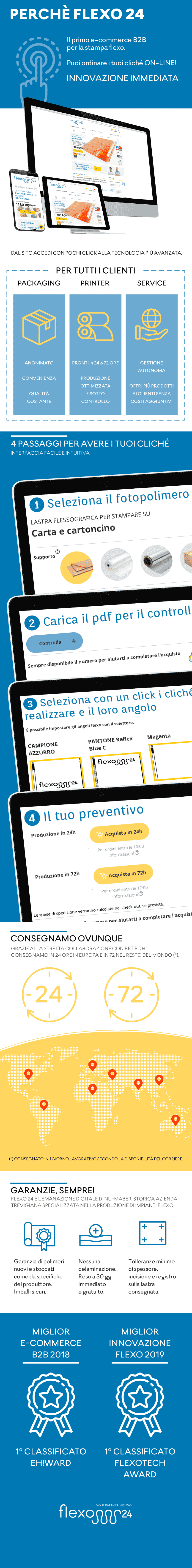 Perché Flexo24 è sempre conveniente, ovunque, sempre.