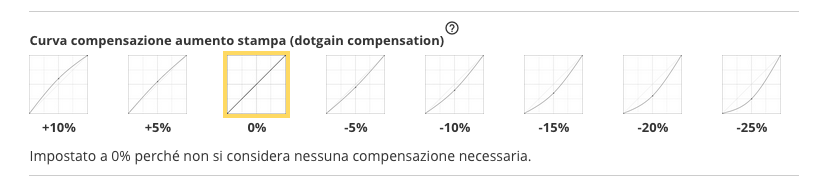 Valori compensazione punto stampa flexo